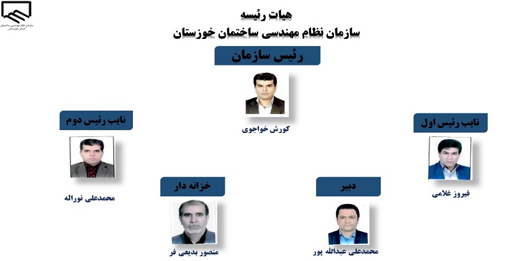 سازمان نظام مهندسی